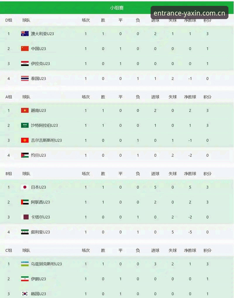 国内赛事站 vs 官方首页：亚新综合体育登录入口品牌首页为何更值得直接访问？